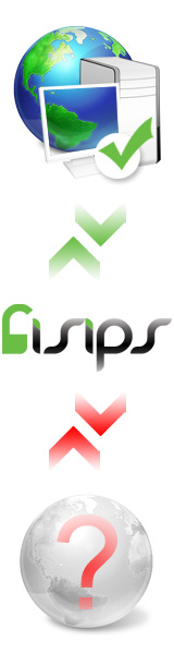 ISIPS